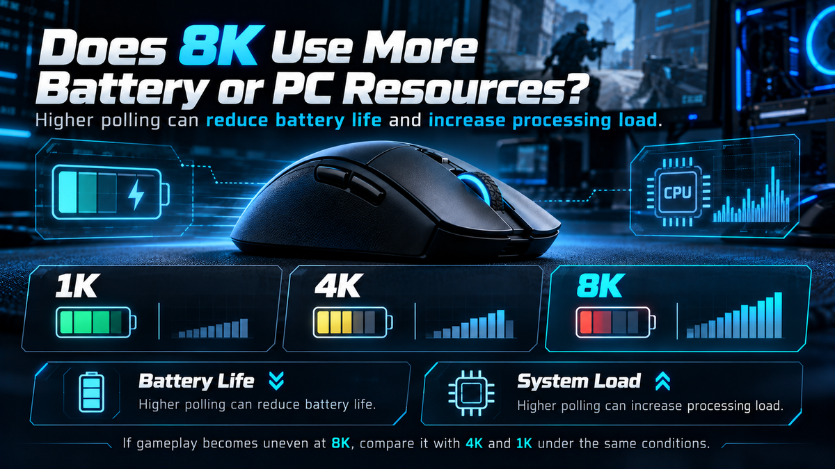 Comparison of 1K, 4K and 8K mouse polling rates and the battery and system resource trade-offs.