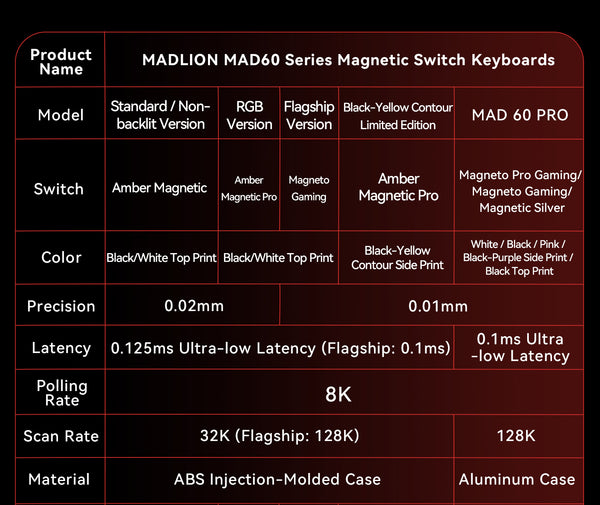 MADLIONS MAD60 PRO Aluminum Hall Effect Keyboard