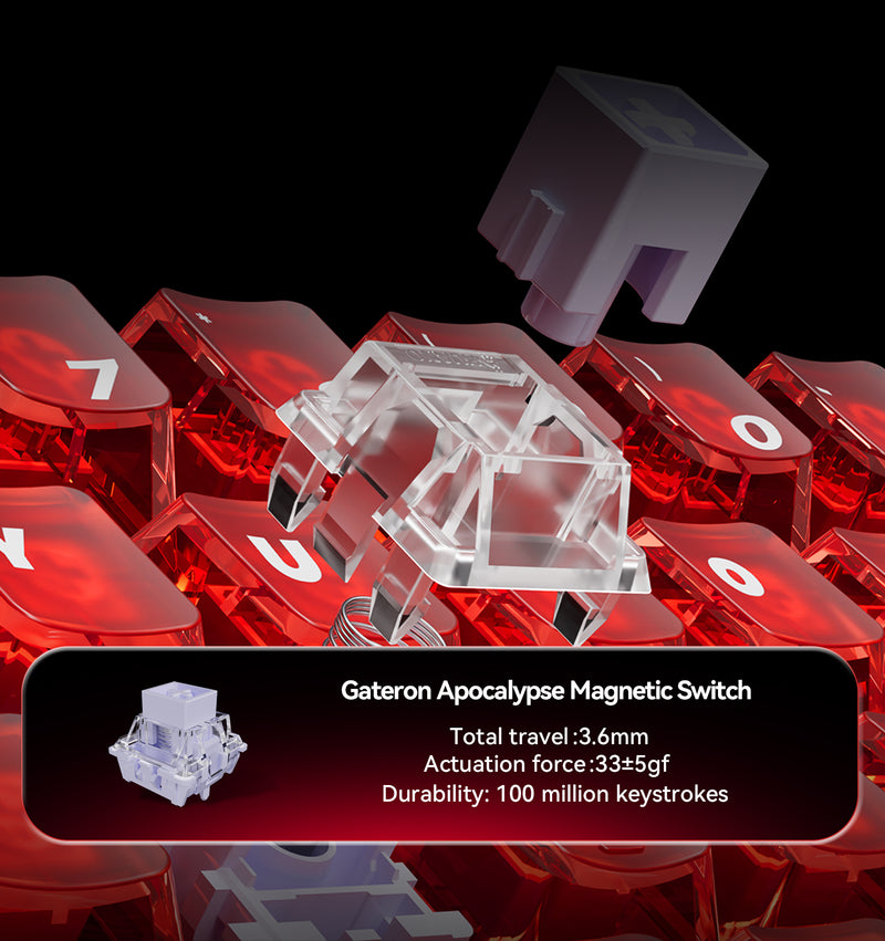 Equipped with Flagship Magnetic Switches
