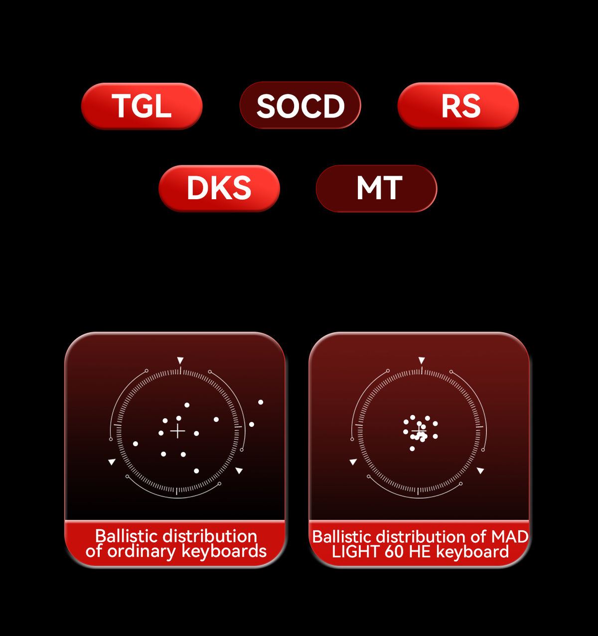 Custom dynamic key travel