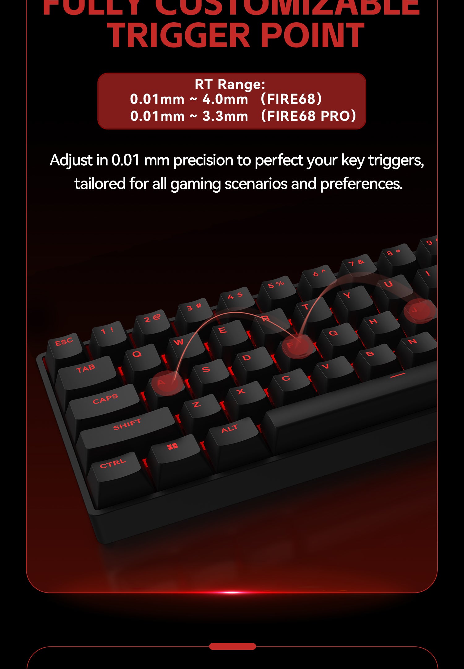 MADLIONS FIRE68&68PRO Hall Effect Keyboard